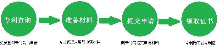 外觀專利申請流程